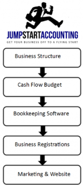 child care centre business plan australia